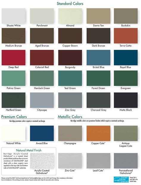 metal roofing sheets colours|quality metal roofing color chart.